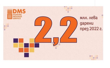2,2 милиона лева са дарени за каузи и хора в нужда чрез дарителската платформа DMS