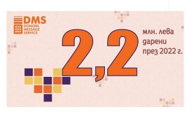 2,2 милиона лева са дарени за каузи и хора в нужда чрез дарителската платформа DMS