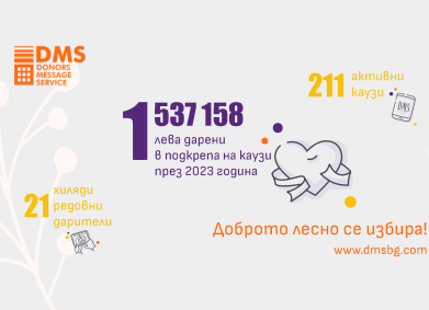 Организациите с кауза са набрали повече дарения през 2023, отколкото кампаниите за лечение на хора