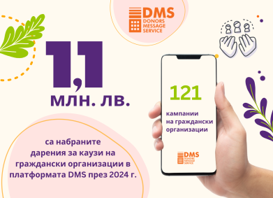 DMS и гражданските организации: Над 1 милион лева за каузи през 2024 г.