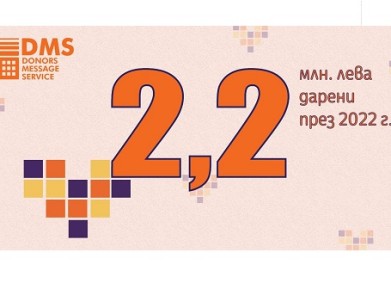 2,2 милиона лева са дарени за каузи и хора в нужда чрез дарителската платформа DMS