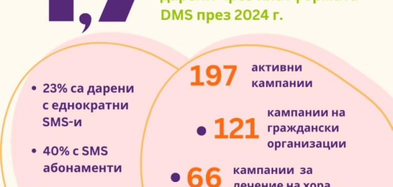 Как изглежда доверието в числа? Вижте в годишния отчет на DMS за 2024 г.